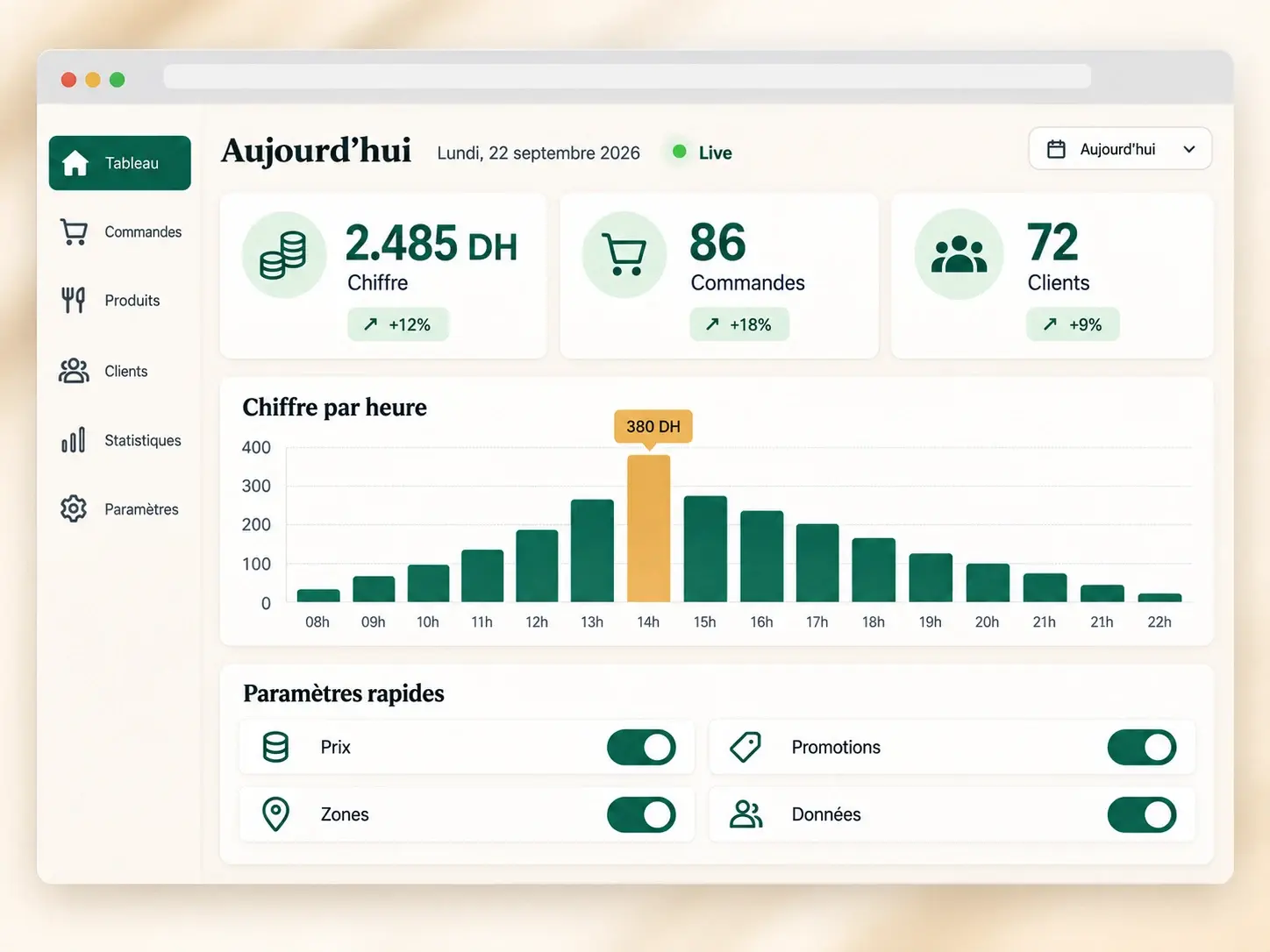 Tableau de bord commerçant avec les ventes du jour